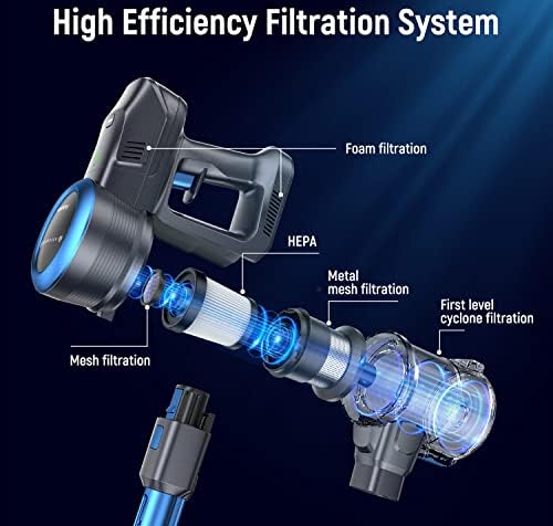 FABULETTA Cordless Vacuum Cleaner, 6-in-1 Stick Vacuum Cleaner with Led Display - Image 6