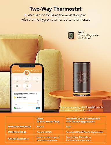 Govee Life Smart Space Heater, Electric Space Heater with Thermostat, Wi-Fi - Image 3