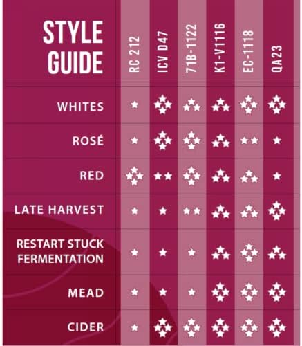 Lalvin EC-1118 Wine Yeast (10 Pack) - Champagne Yeast - Make Wine Cider Mead - Image 4