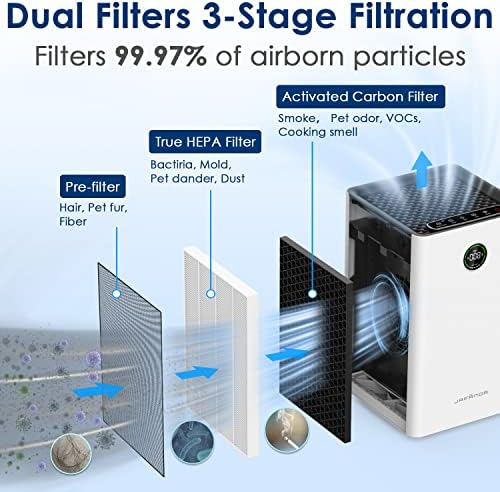 Jafanda Air Purifiers for Home Large Room,1190 sqft Coverage,3-Stage Filtration - Image 5