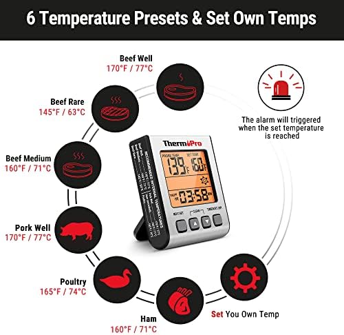 ThermoPro TP16S Digital Meat Thermometer for Cooking and Grilling, BBQ Food - Image 2