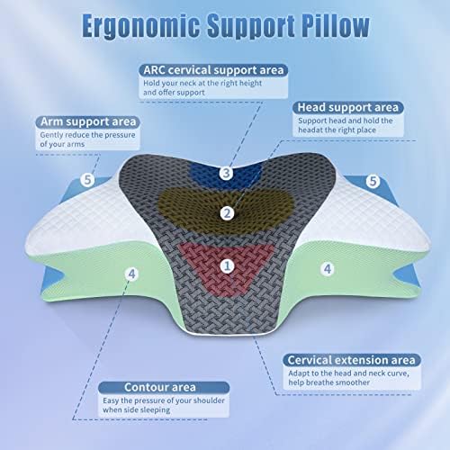 SAHEYER Cervical Pillow for Neck and Shoulder Pain Relief, Odorless Heated Neck - Image 3