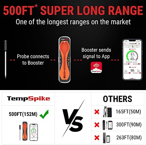 ThermoPro TempSpike 500FT Truly Wireless Meat Thermometer, Bluetooth Meat - Image 2
