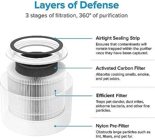 Levoit Core 300 Air Purifier Replacement Filter, 3-in-1 Pre-Filter, True HEPA - Image 3